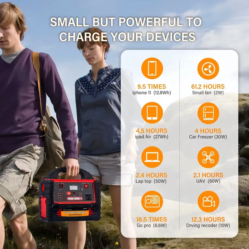 Portable Solar Generator Power - огляд і ціна Outdoor Usb Power Outlet