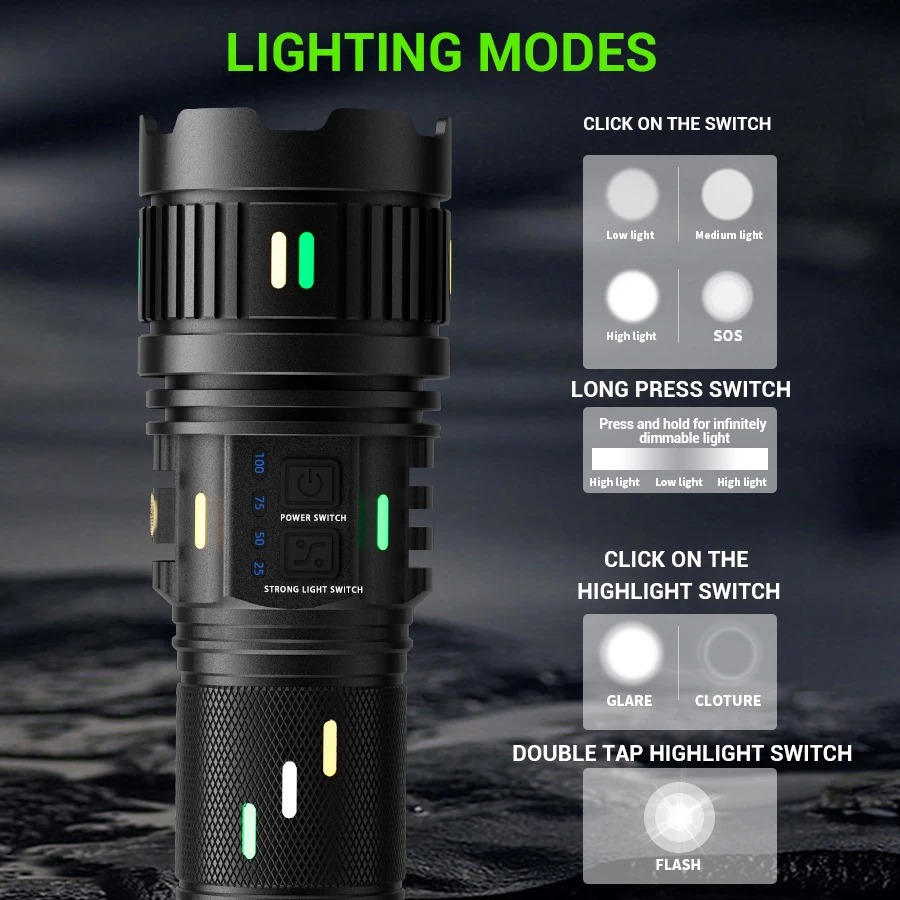 High Power Long Range Tactical - огляд і ціна Outdoor Usb Power Strip